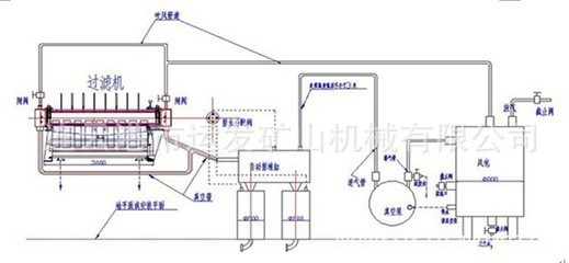 【江蘇連云港礦山機(jī)械供應(yīng)PGT系列圓盤式過(guò)濾機(jī) 固液分離設(shè)備】?jī)r(jià)格,廠家,圖片,其他過(guò)濾機(jī),連云港市運(yùn)發(fā)礦山機(jī)械-