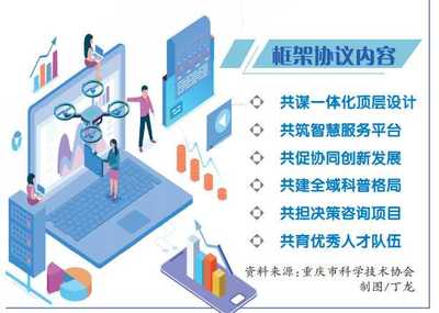 川渝科協(xié)簽署全面戰(zhàn)略合作框架協(xié)議，重慶信息咨詢服務(wù)迎來新機(jī)遇